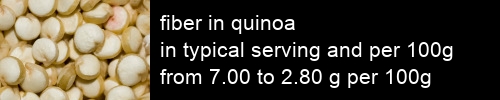 fiber in quinoa information and values per serving and 100g