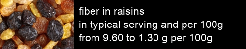 fiber in raisins information and values per serving and 100g