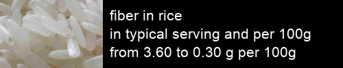 fiber in rice information and values per serving and 100g