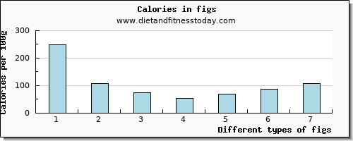 figs calcium per 100g