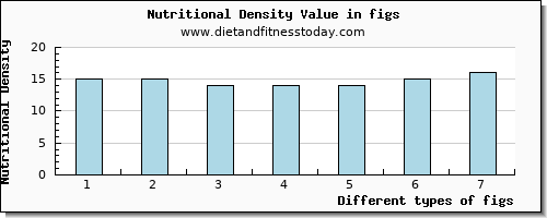 figs copper per 100g