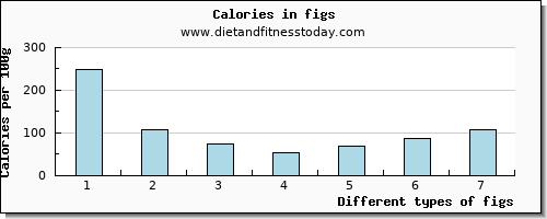 figs magnesium per 100g