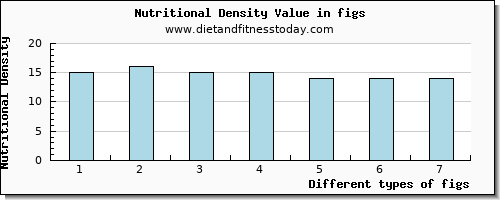 figs magnesium per 100g