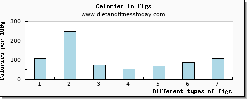 figs riboflavin per 100g
