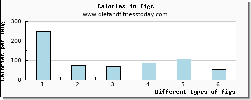 figs selenium per 100g