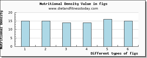 figs selenium per 100g