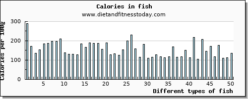 fish aspartic acid per 100g