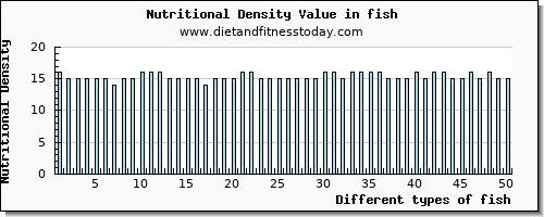 fish aspartic acid per 100g