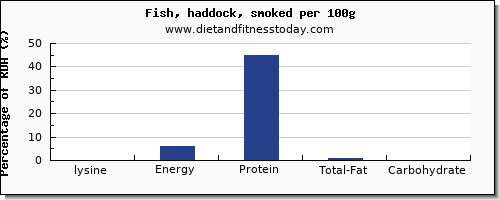 lysine and nutrition facts in fish per 100g