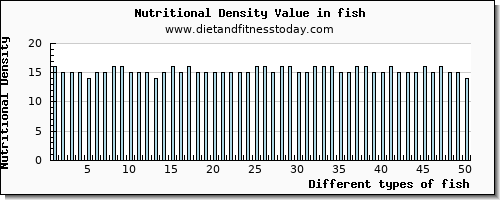 fish lysine per 100g