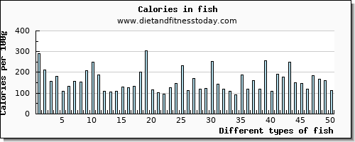 fish potassium per 100g