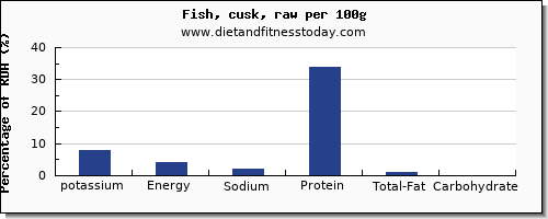 potassium and nutrition facts in fish per 100g