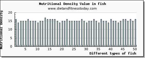 fish potassium per 100g