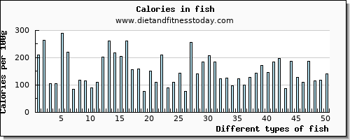 fish selenium per 100g