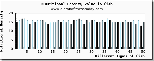 fish selenium per 100g