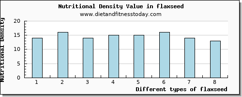 flaxseed fiber per 100g