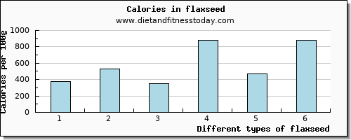 flaxseed manganese per 100g