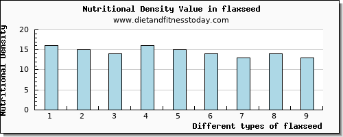 flaxseed phosphorus per 100g