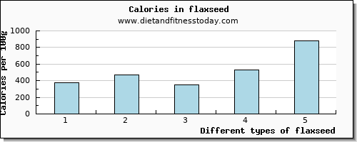 flaxseed selenium per 100g