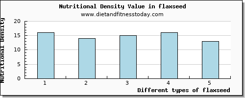 flaxseed selenium per 100g