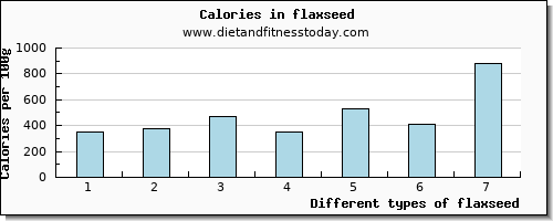 flaxseed vitamin b12 per 100g