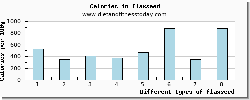 flaxseed zinc per 100g