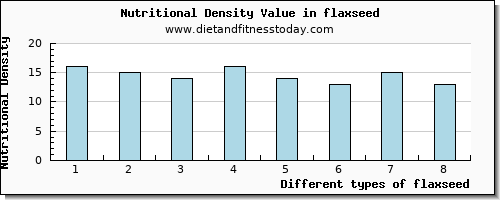 flaxseed zinc per 100g