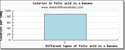 folic acid in a banana folate, dfe per 100g