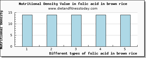 folic acid in brown rice folate, dfe per 100g