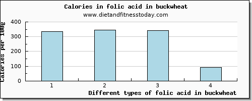 folic acid in buckwheat folate, dfe per 100g