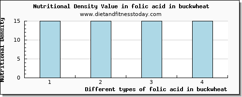 folic acid in buckwheat folate, dfe per 100g