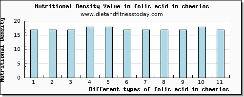 folic acid in cheerios folate, dfe per 100g