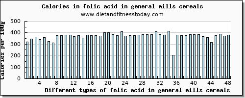 folic acid in general mills cereals folate, dfe per 100g