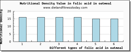 folic acid in oatmeal folate, dfe per 100g