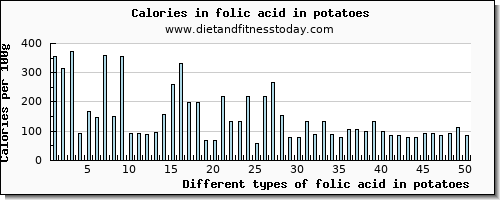 folic acid in potatoes folate, dfe per 100g