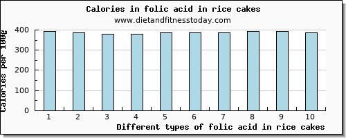 folic acid in rice cakes folate, dfe per 100g