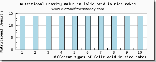 folic acid in rice cakes folate, dfe per 100g