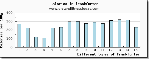 frankfurter selenium per 100g