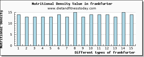 frankfurter vitamin b12 per 100g