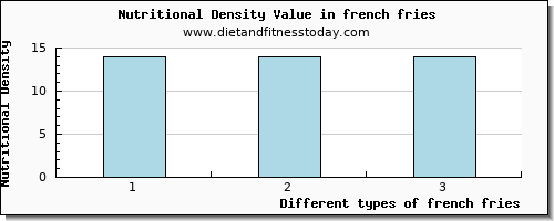 french fries aspartic acid per 100g