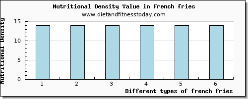 french fries selenium per 100g