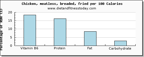 vitamin b6 and nutrition facts in fried chicken per 100 calories