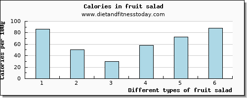 fruit salad calcium per 100g