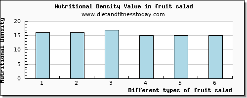 fruit salad calcium per 100g