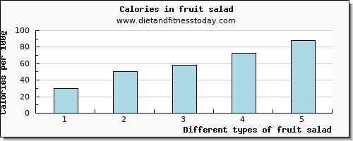 fruit salad manganese per 100g