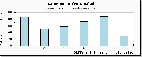 fruit salad potassium per 100g