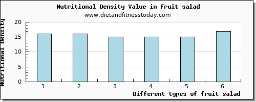 fruit salad potassium per 100g