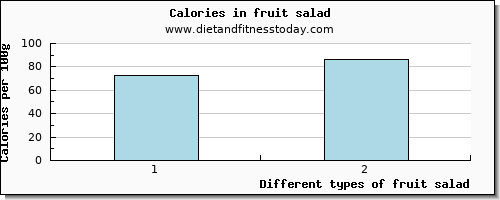 fruit salad selenium per 100g