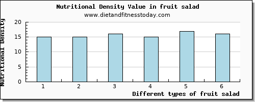 fruit salad sodium per 100g