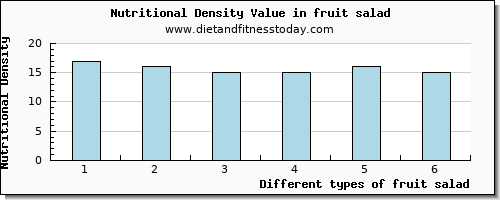 fruit salad water per 100g